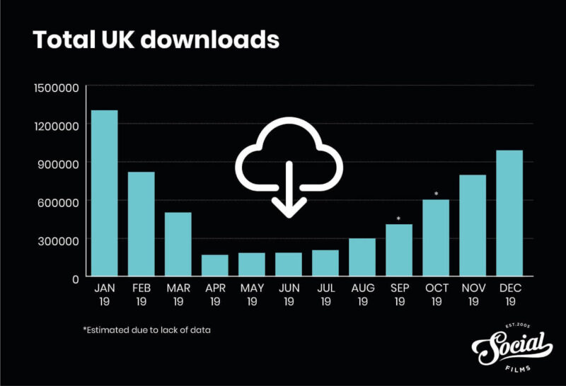 TikTok-historic-downloads-graph-min