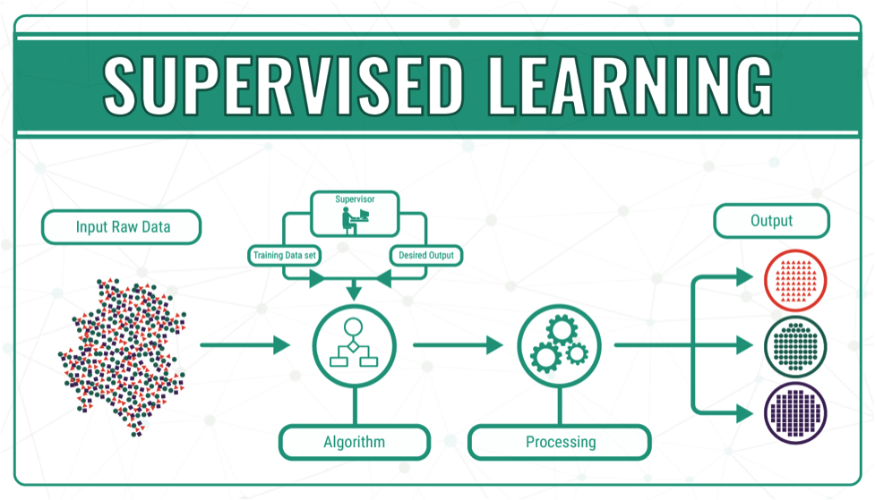 Machine-Learning-Explained