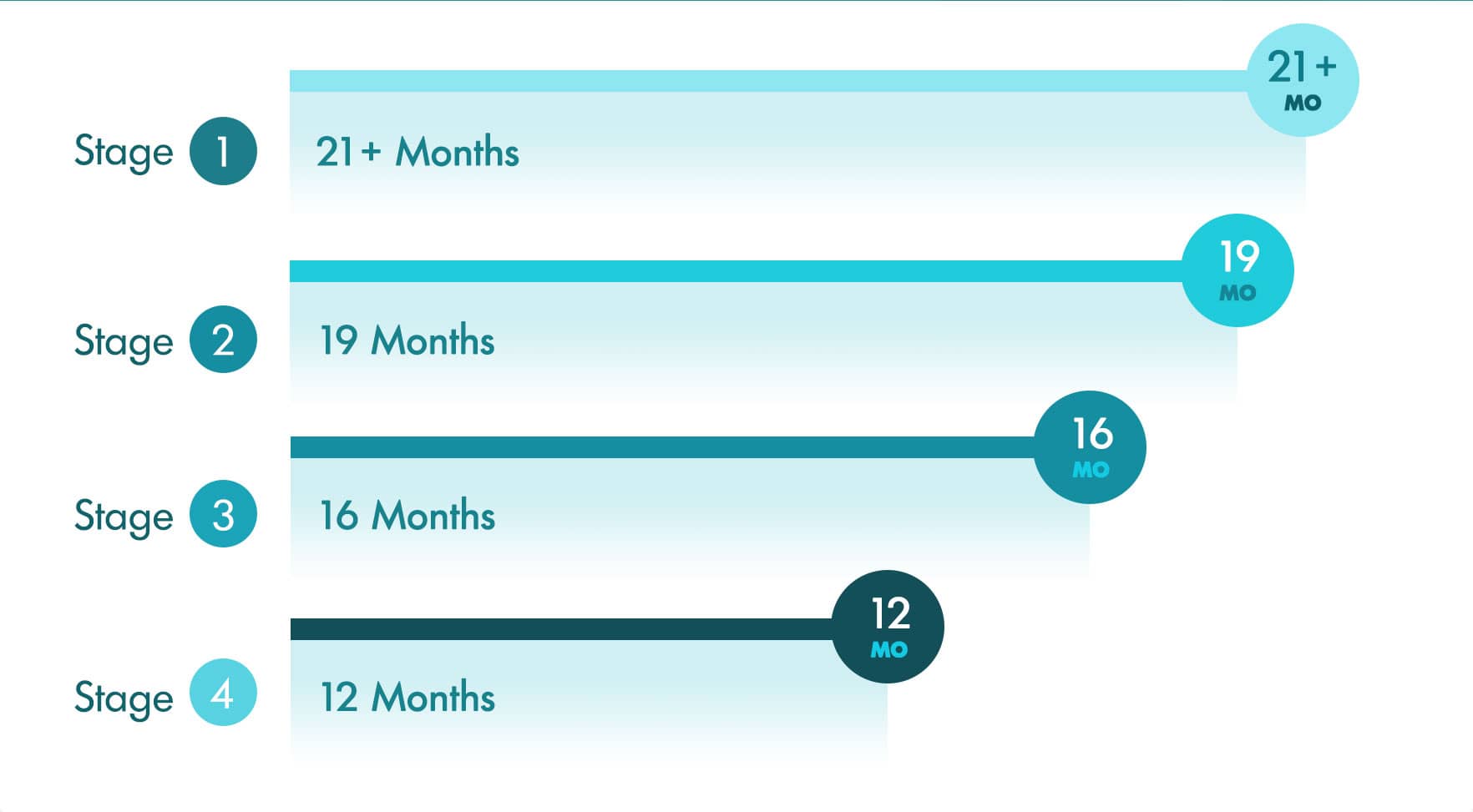 Stage 1 Mesothelioma Survival Rate